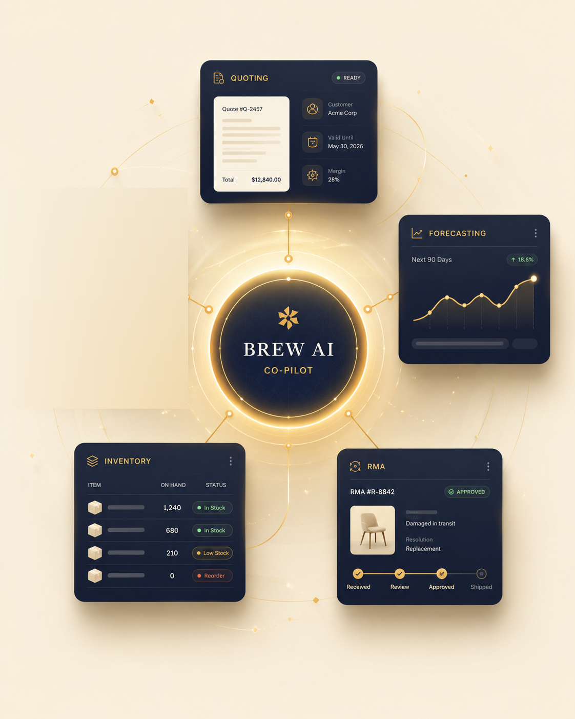 Brew AI co-pilot connected to Quoting, Forecasting, Inventory and RMA workflows